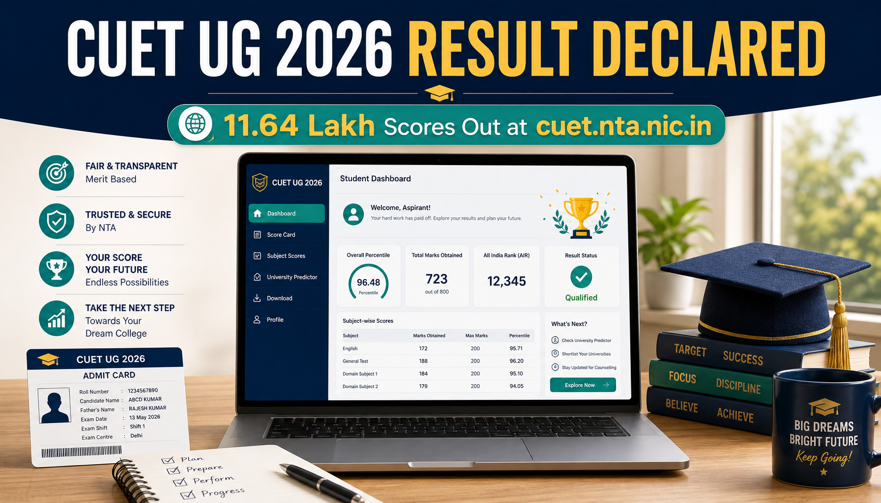 CUET UG 2026 Results Out for 11.64 Lakh Candidates; Score Window Closes June 30 at cuet.nta.nic.in
