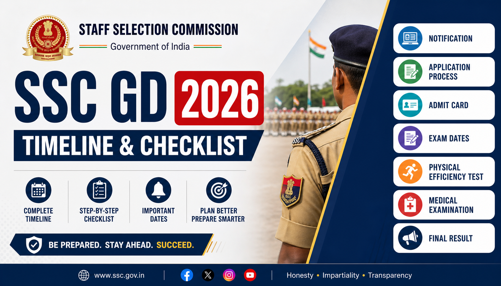 SSC GD 2026 Timeline and Checklist